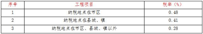 工程造价,乐鱼网页版登录界面-乐鱼(中国)
工程造价,乐鱼网页版登录界面-乐鱼(中国)