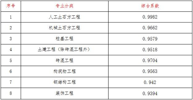 工程造价,乐鱼网页版登录界面-乐鱼(中国)
工程造价,乐鱼网页版登录界面-乐鱼(中国)