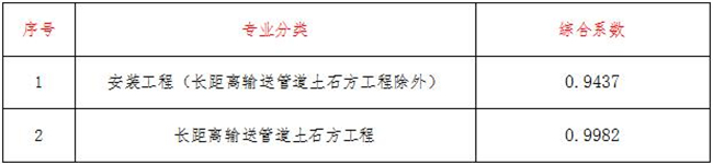 工程造价,乐鱼网页版登录界面-乐鱼(中国)
工程造价,乐鱼网页版登录界面-乐鱼(中国)