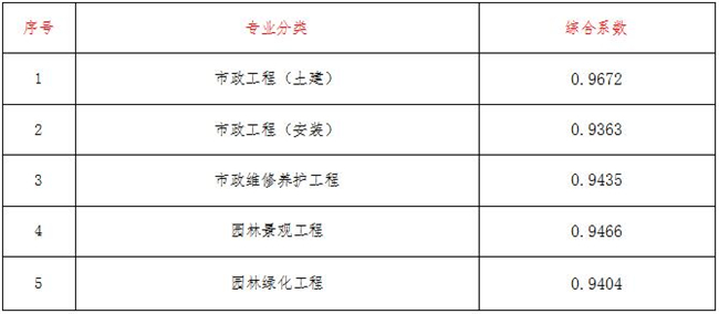 工程造价,乐鱼网页版登录界面-乐鱼(中国)
工程造价,乐鱼网页版登录界面-乐鱼(中国)