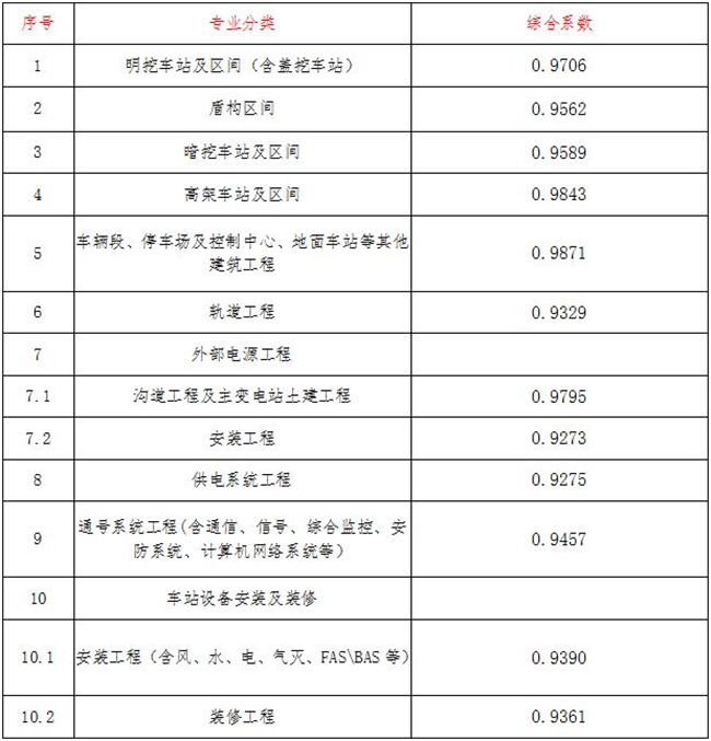 工程造价,乐鱼网页版登录界面-乐鱼(中国)
工程造价,乐鱼网页版登录界面-乐鱼(中国)