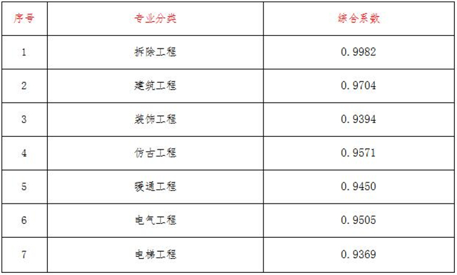工程造价,乐鱼网页版登录界面-乐鱼(中国)
工程造价,乐鱼网页版登录界面-乐鱼(中国)